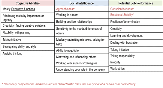 Personality_Tests